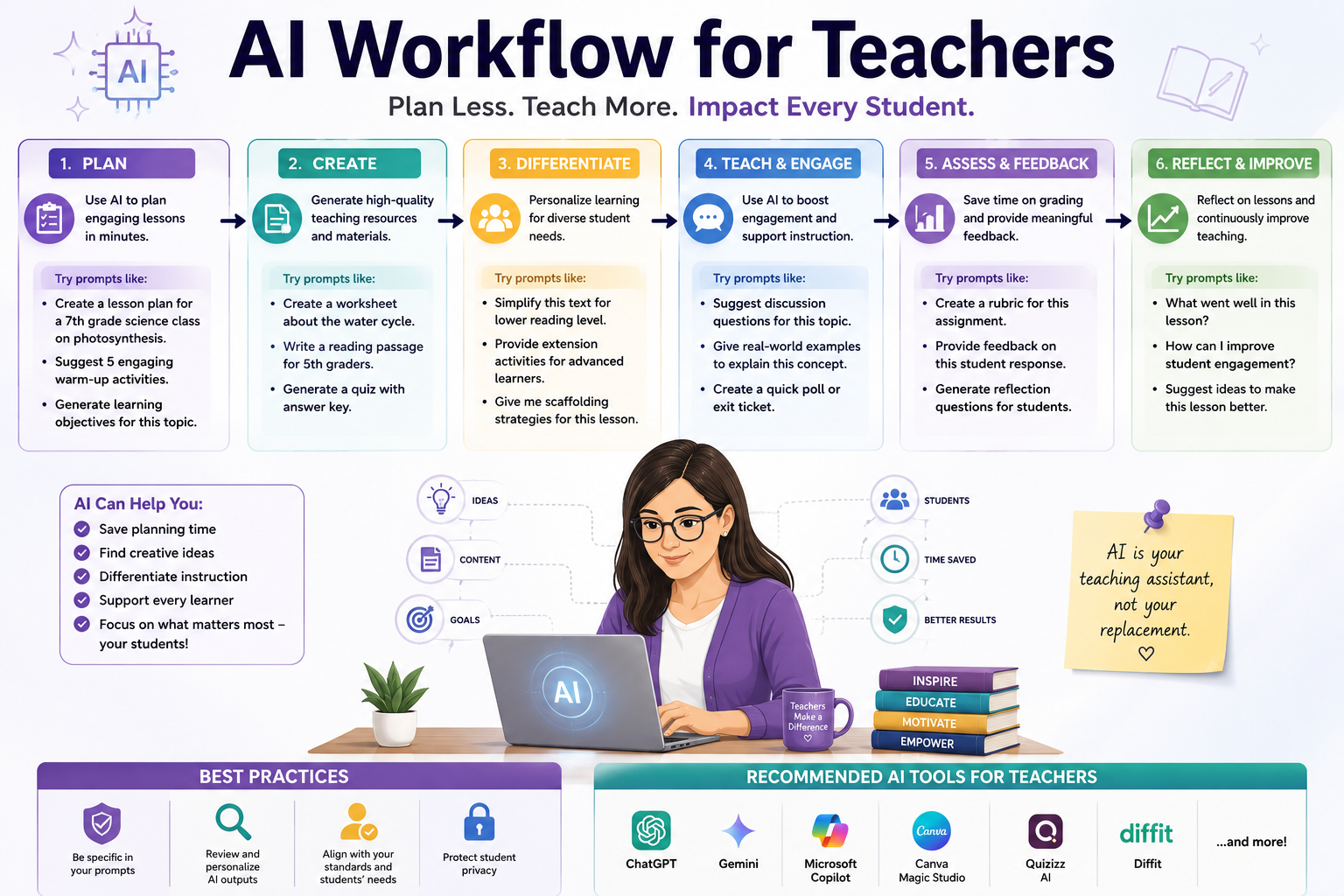 ai workflow for teachers