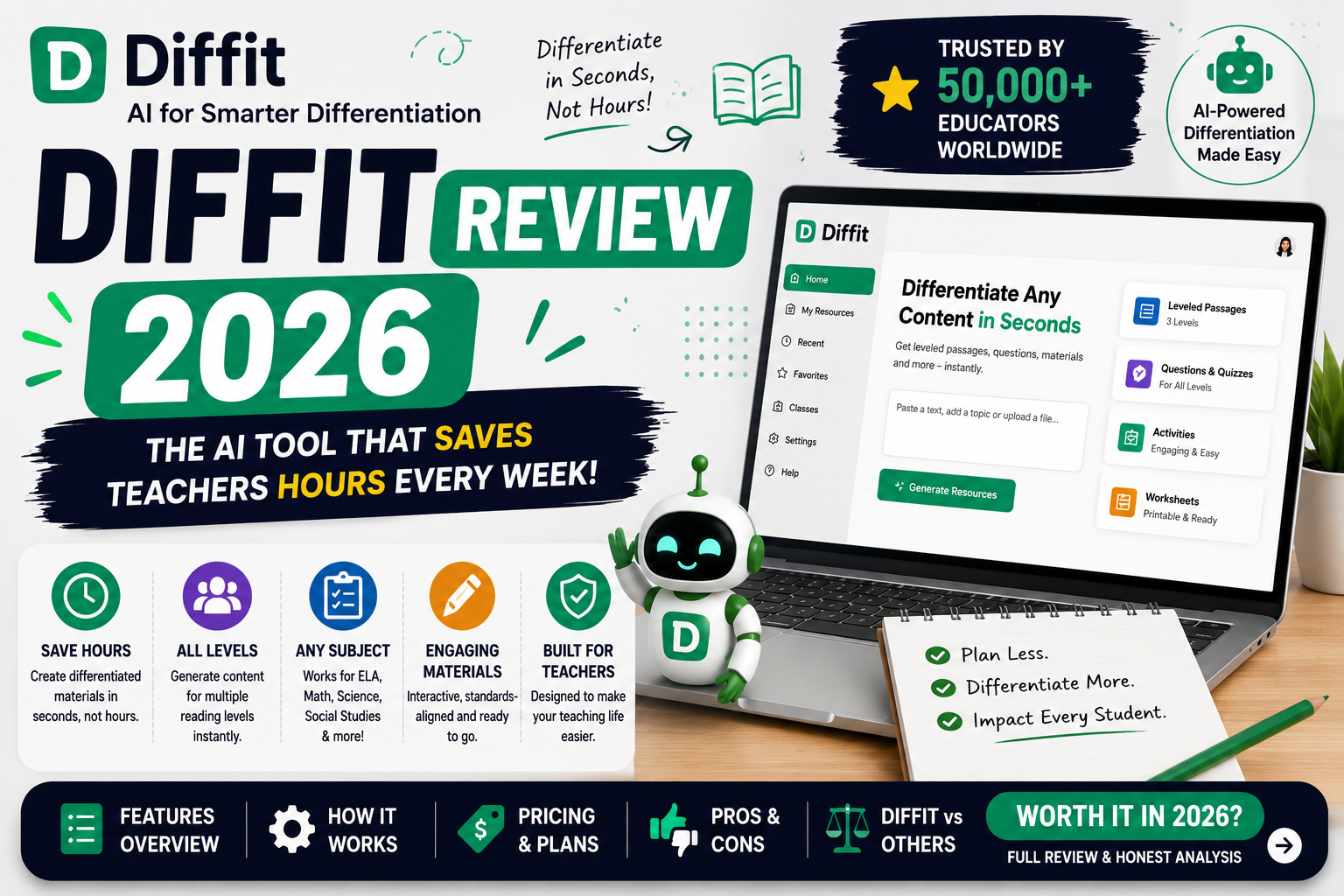 diffit review