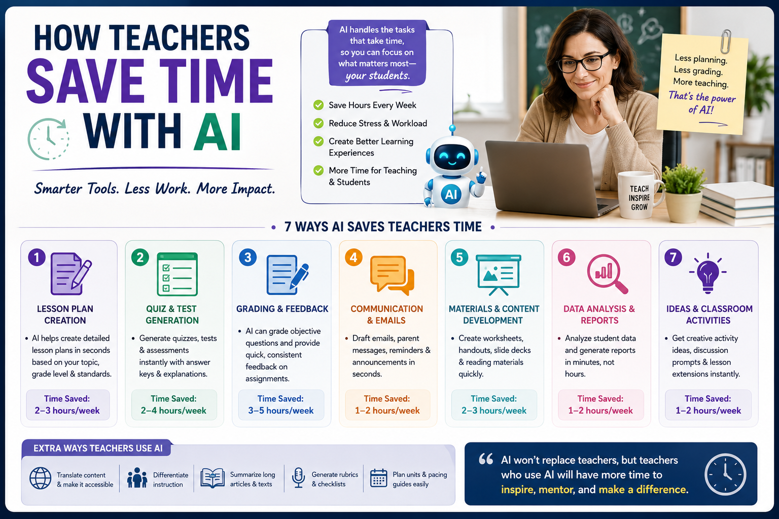 how teachers save time with ai